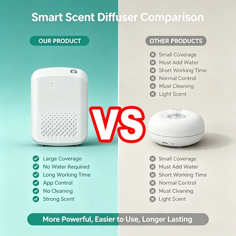 새로운 가정용 벽걸이형 아로마 디퓨저, 전기 에센셜 오 - Home Fragrance Oils For Diffusers 리뷰 및 가격